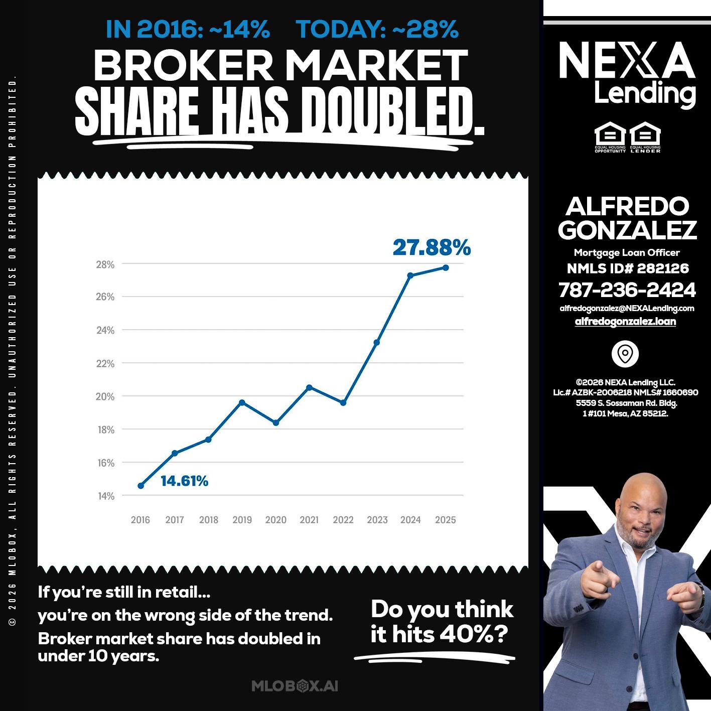 BROKER MARKET - Alfredo Gonzalez -Mortgage Loan Officer