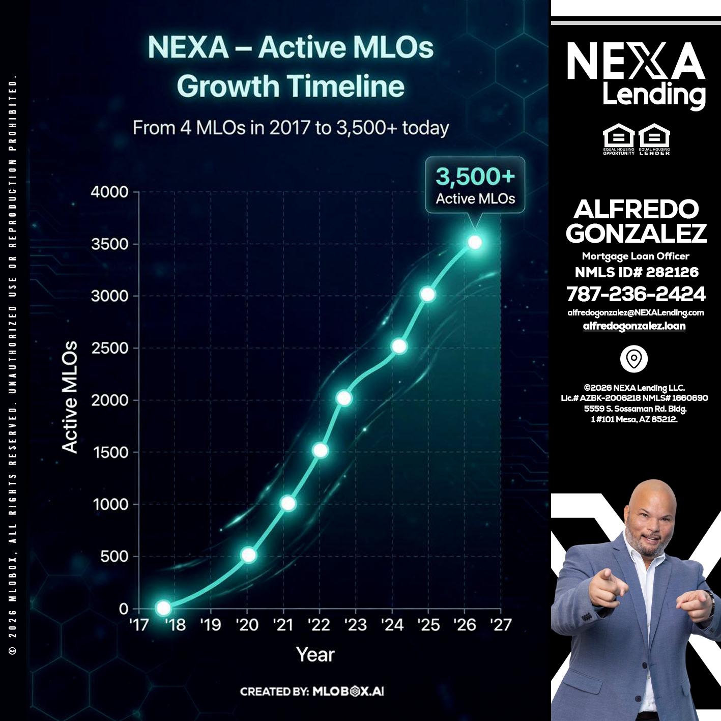 3500 MLOs - Alfredo Gonzalez -Mortgage Loan Officer