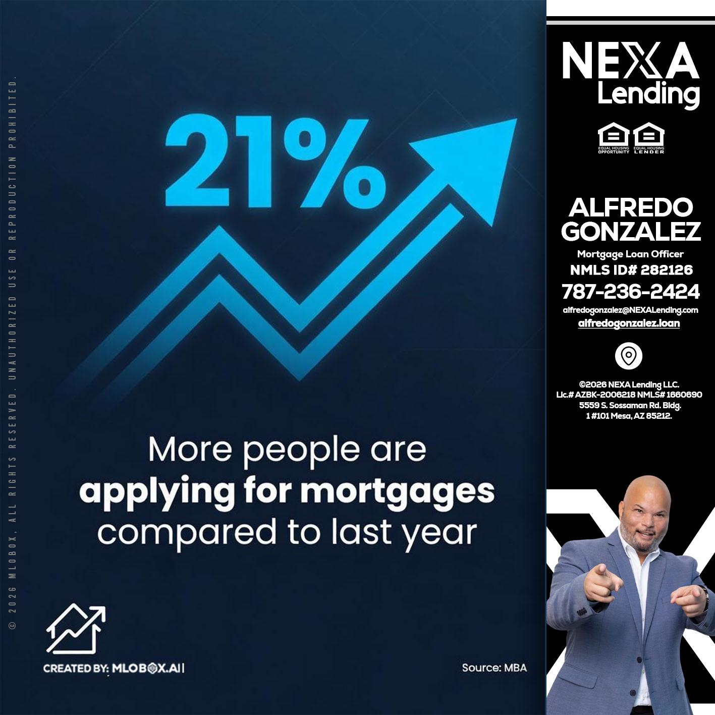 21% - Alfredo Gonzalez -Mortgage Loan Officer