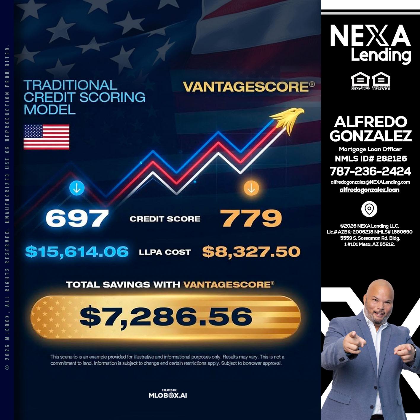7,286.56 - Alfredo Gonzalez -Mortgage Loan Officer