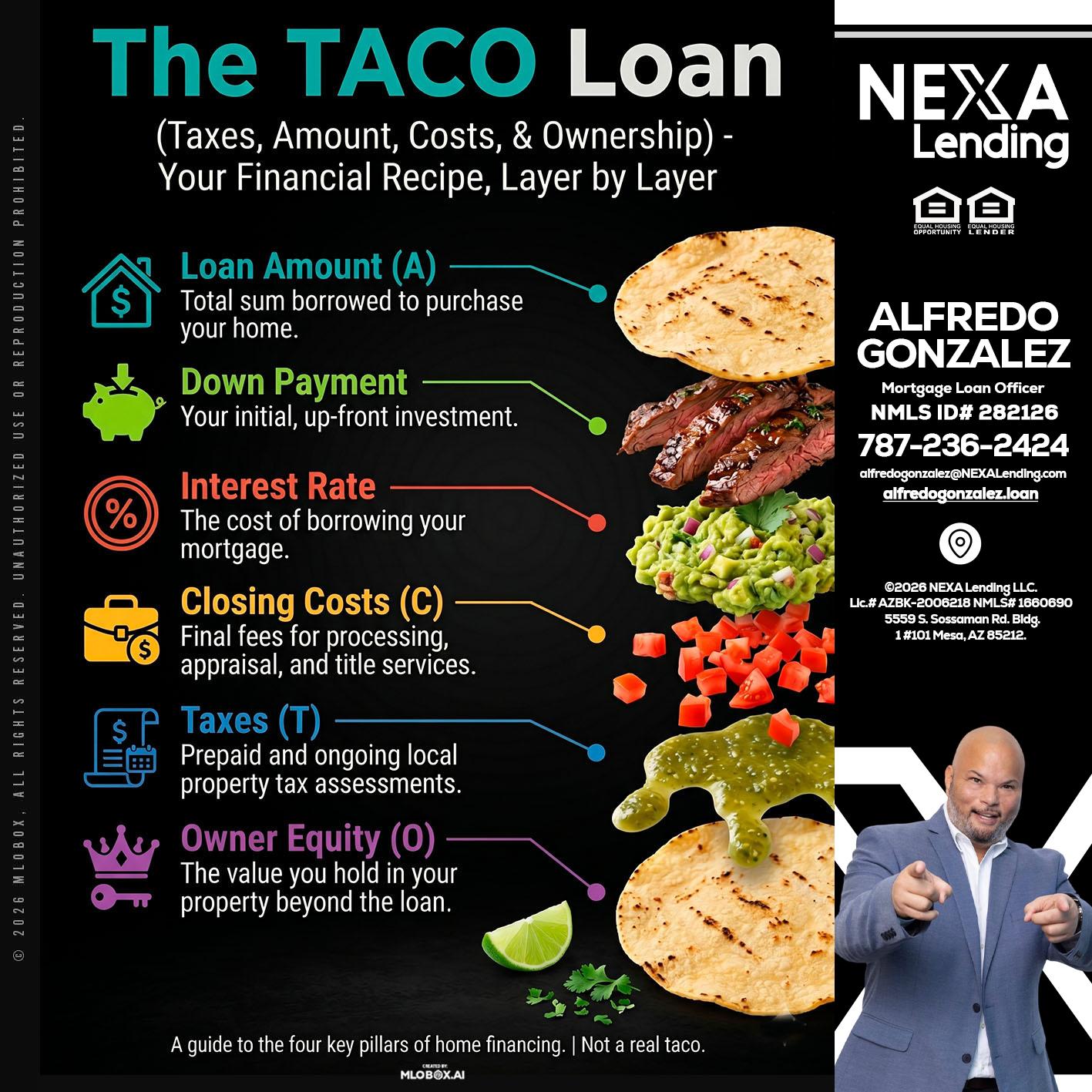 taco loan - Alfredo Gonzalez -Mortgage Loan Officer