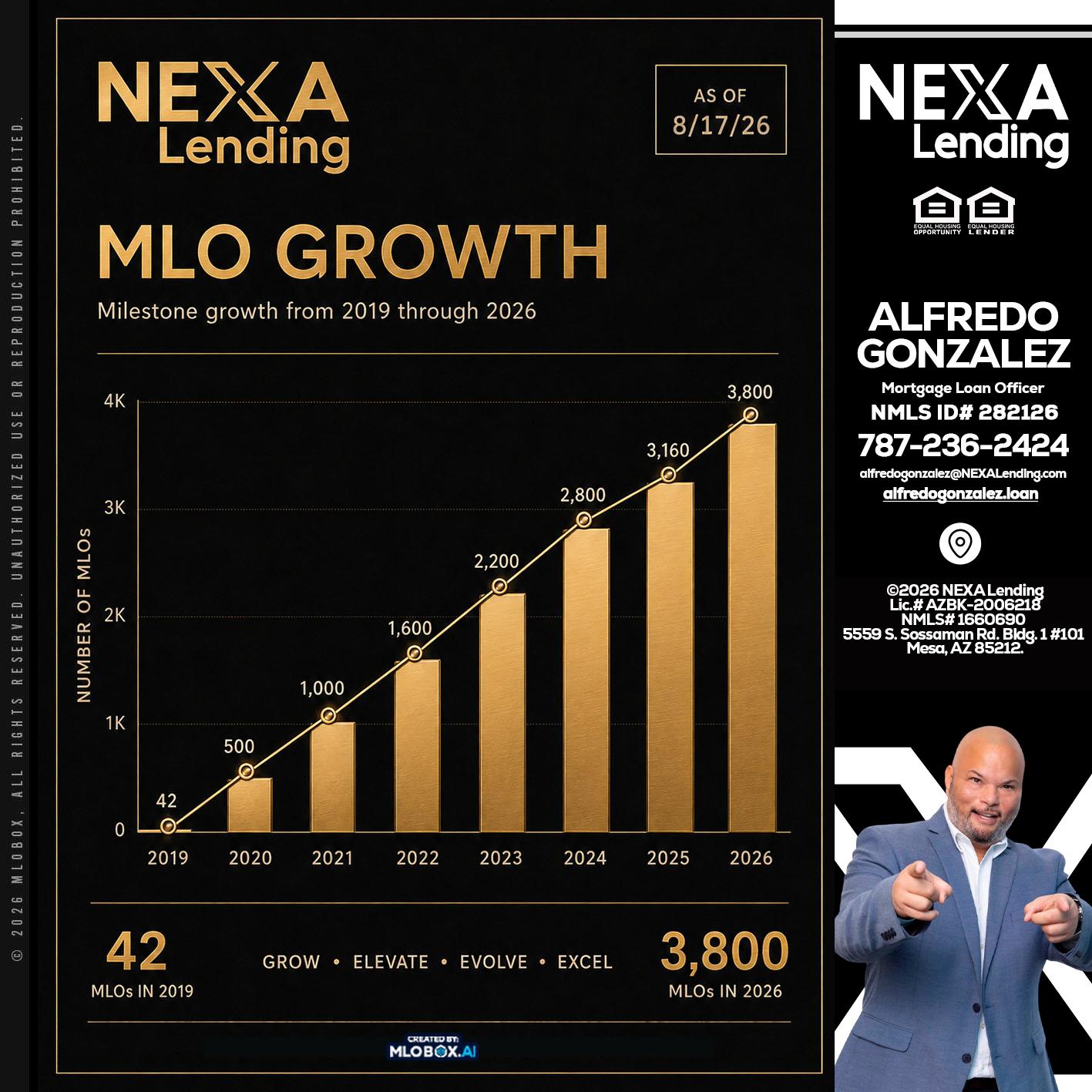 3800 MLOs - Alfredo Gonzalez -Mortgage Loan Officer
